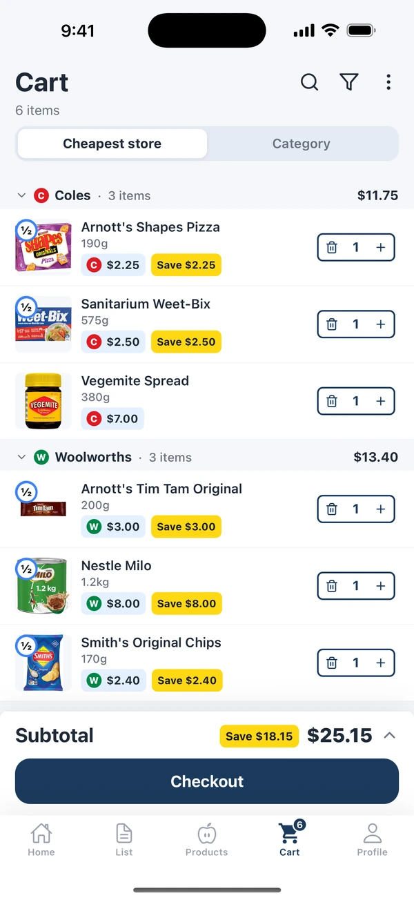 StockUp’s six-item Cart grouped by cheapest store: $11.75 at Coles and $13.40 at Woolworths, totalling $25.15.