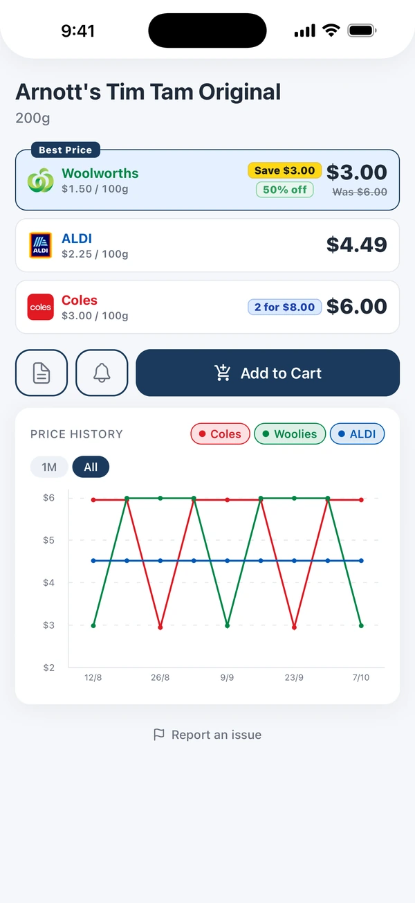StockUp retailer price history for Tim Tam, with the Coles 2 for $8.00 offer, separate retailer lines and date controls.